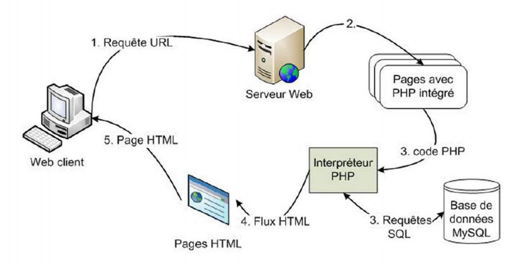 site statique