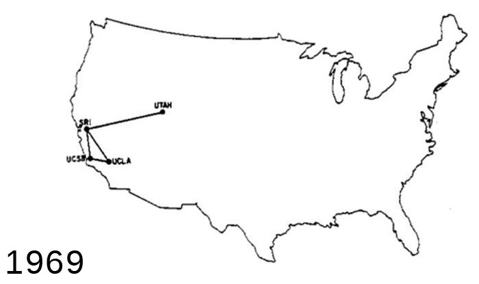 reseau internet