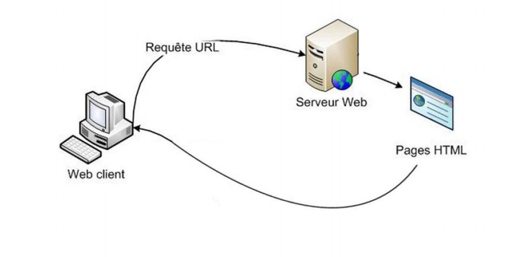 site statique